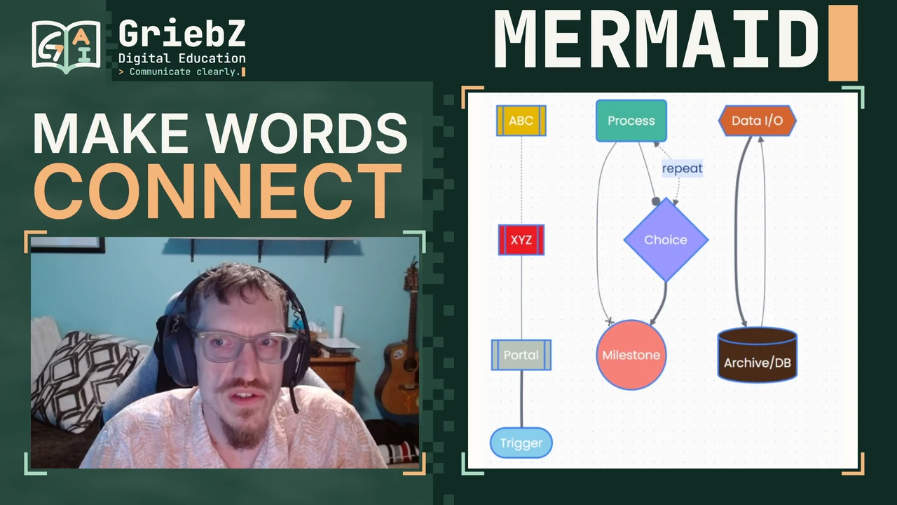 Matt beside his real Mermaid process diagram